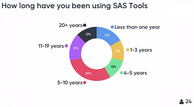 quite a lot of highly SAS experienced users tonight ;-)